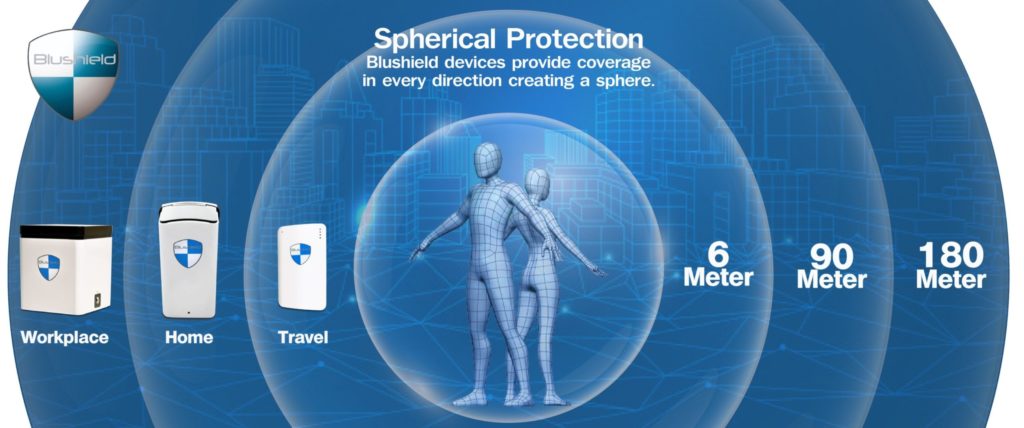 emf protection